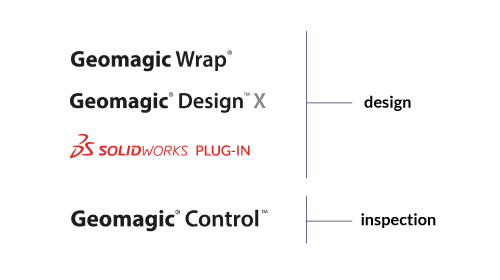 Geomagic Software Chart