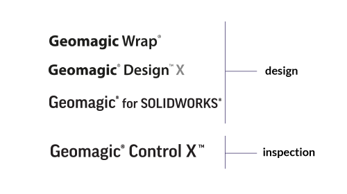 Geomagic Software Chart